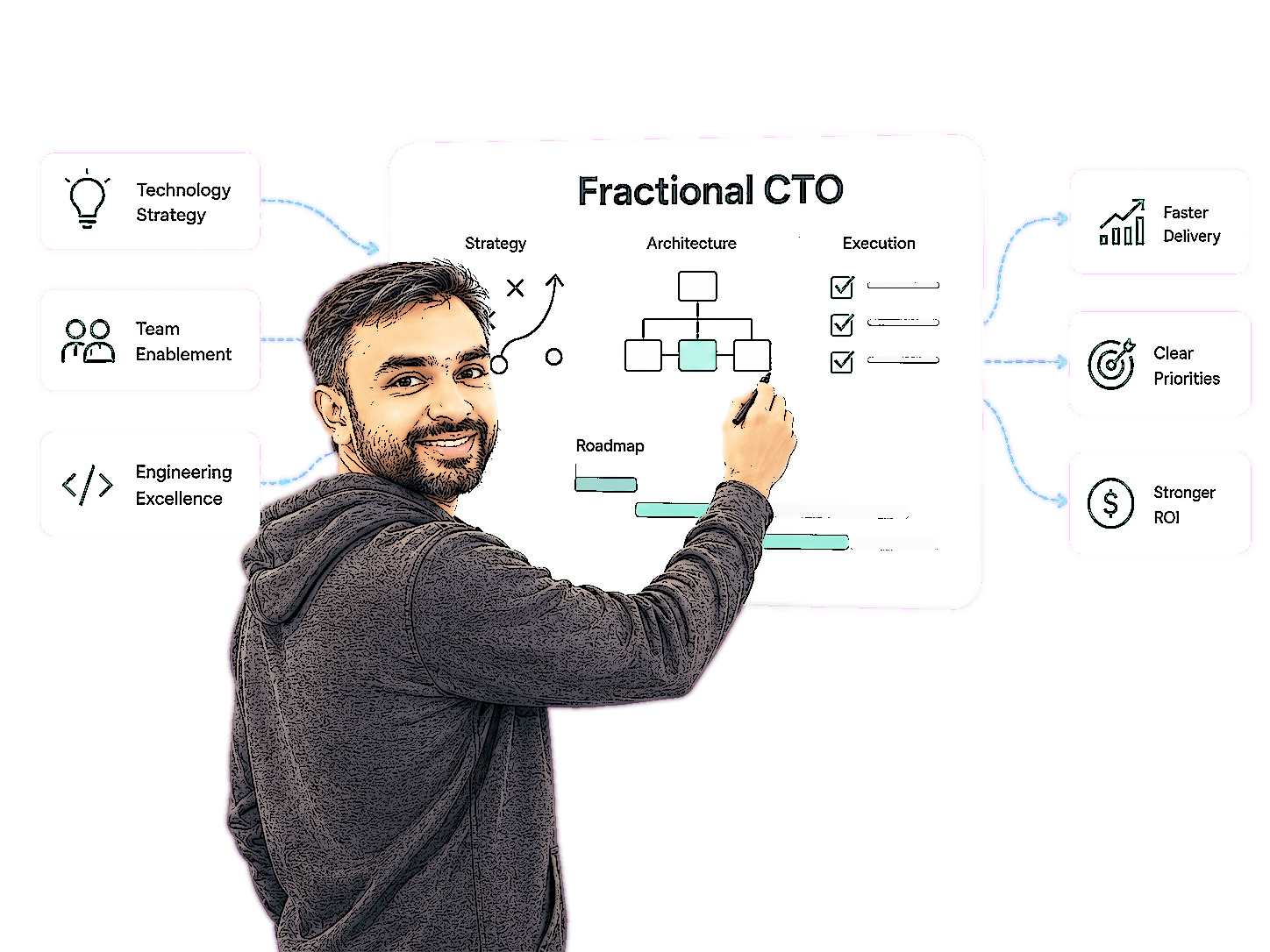 Fraccel AI Native execution team at work